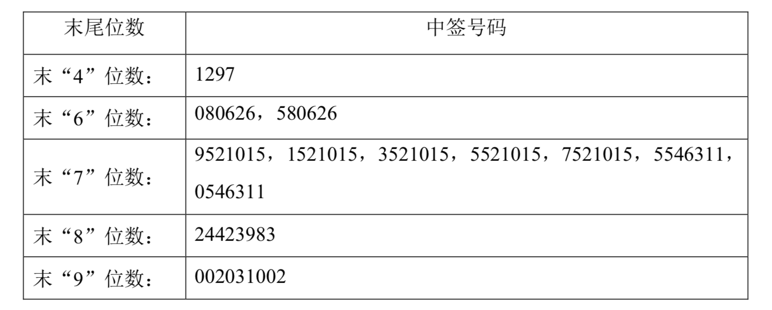 1627451926228971LZ4K.png 屏幕快照 2021-07-28 下午1.52.47.png