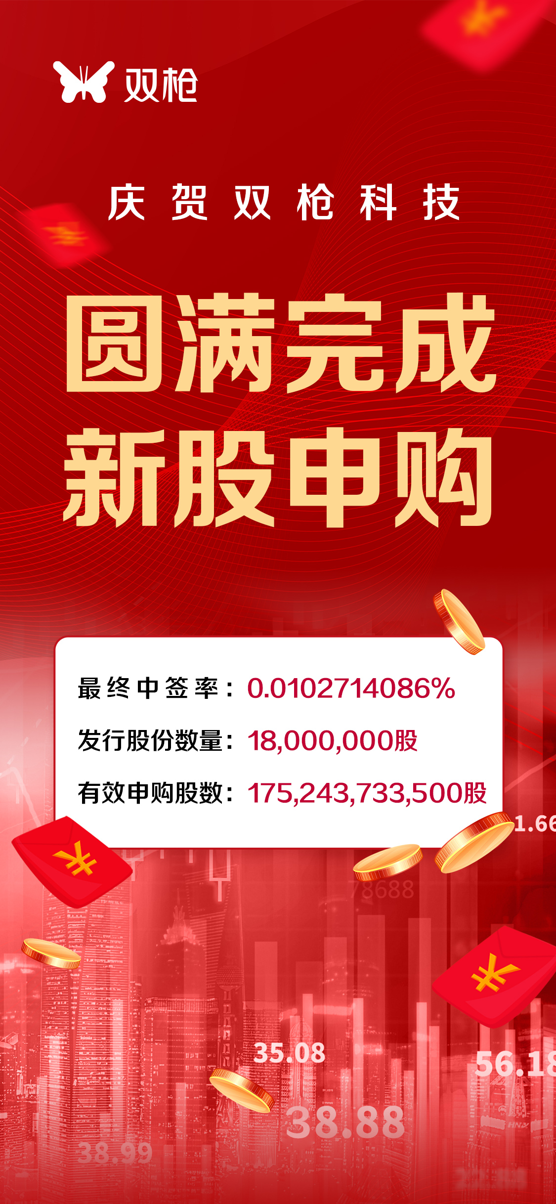1627451937277043VJFd.jpg 210727-募资-B.jpg