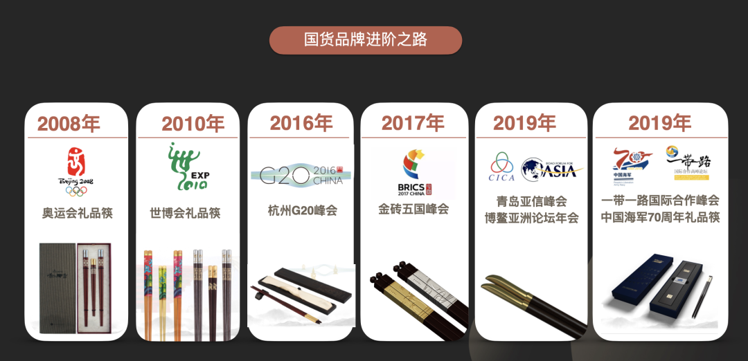 国货品牌进阶之路.png